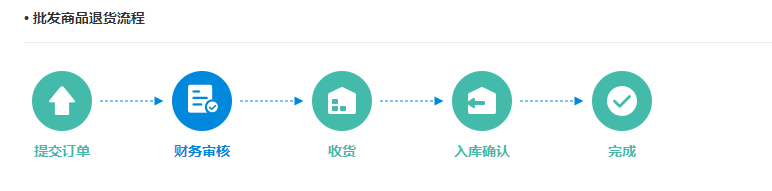 银豹官网批发商贸系统V3操作手册-银豹博客