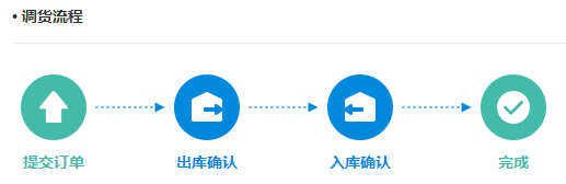 银豹官网批发商贸系统V3操作手册-银豹博客