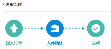 银豹官网批发商贸系统V3操作手册-银豹博客