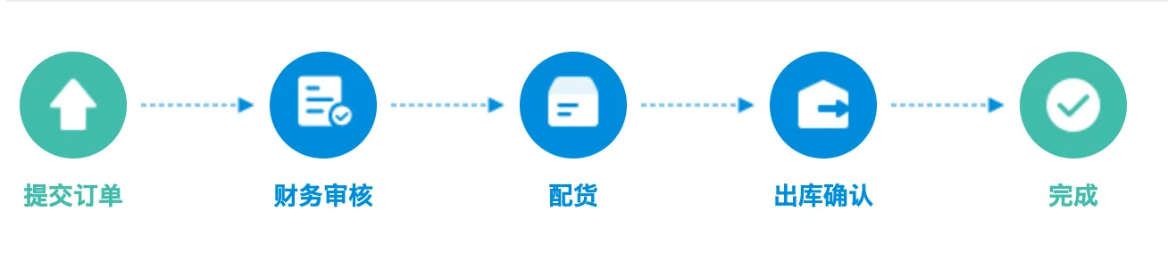 银豹官网批发商贸系统V3操作手册-银豹博客
