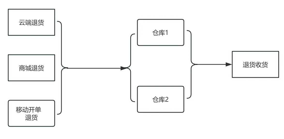 银豹官网批发商贸系统V3操作手册-银豹博客