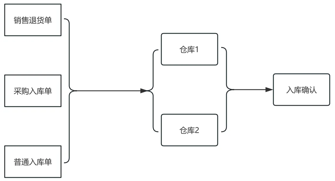 银豹官网批发商贸系统V3操作手册-银豹博客